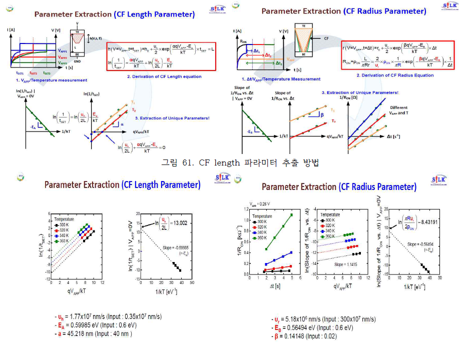 SPICE 시뮬레이션을 활용한 CF length와 radius 물리적 파라미터의 추출 과정과 추출된 결과