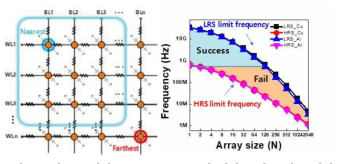 나노 스위치 crossbar array와 정상 동작 주파수 범위