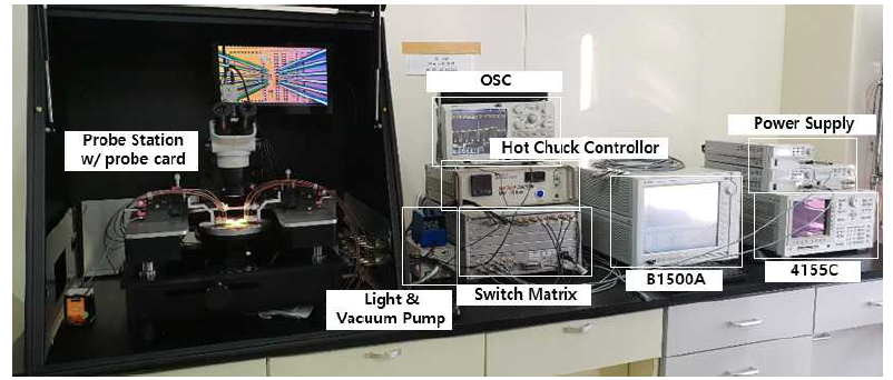 Test vehicle overview