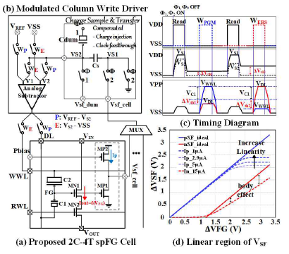 Trapped charge sensing Programming