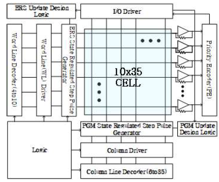 10x35 On-chip learning FNN Architecture