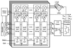 576x10 On-chip learning FNN Architecture