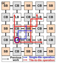 Single tile 및 tile-to-tile 동작을 나타내는 회로의 개략도