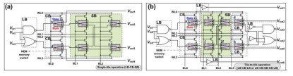 (a) Single tile 회로의 개략도. (b) tile-to-tile 회로의 개략도