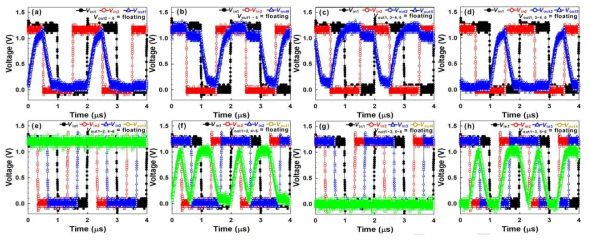 타일간 동작의 출력 결과. 각각 (a) Vout1 (b) Vout6 (c), (d) Vout2 & Vout5, (e), (f) Vout3, (g), (h) Vout4 의 출력을 나타낸다