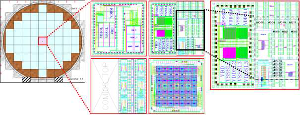 활용된 wafer scale 단위소자 및 array 플랫폼