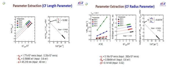 SPICE 시뮬레이션을 활용한 CF length와 radius 물리적 파라미터의 추출 과정과 추출된 결과