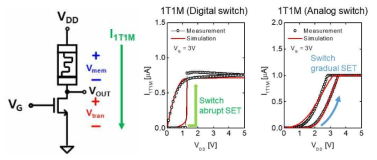 1T1M의 output 특성 측정 결과와 시뮬레이션 결과 비교