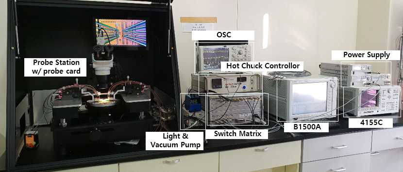 Test vehicle overview