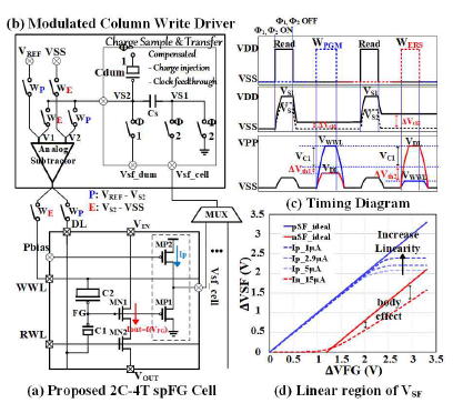 Trapped charge sensing Programming