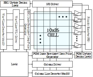 10x35 On-chip learning FNN Architecture