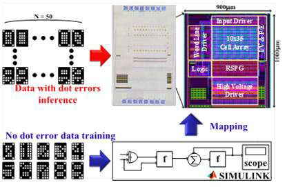 weight factor를 circuit에 입힌 inference