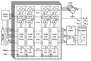 576x10 On-chip learning FNN Architecture