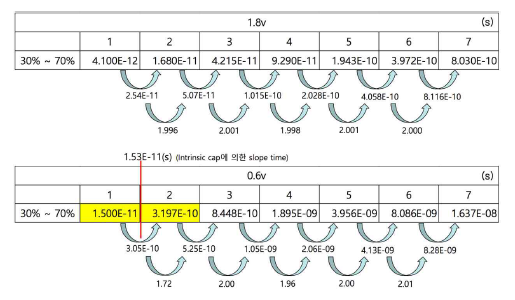 Slope table 구성