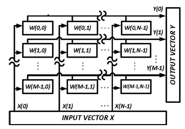 General architecture for fully parallel