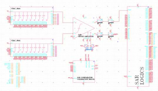 SAR ADC의 상세 schematic