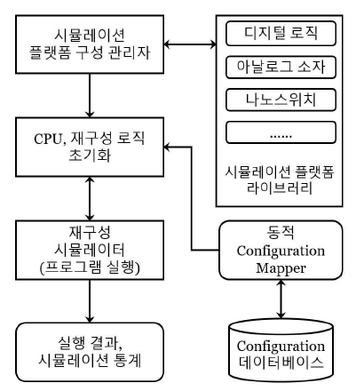 재구성 시뮬레이션 순서도