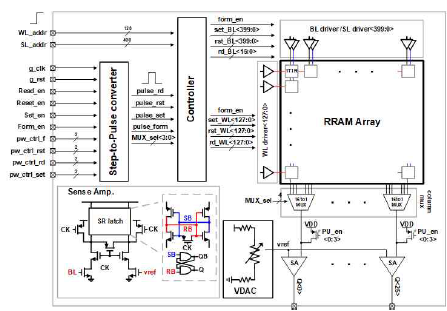 전압 기반 RRAM 연산기의 구조