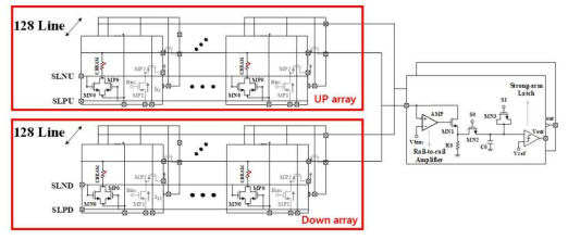 Twin Array 구조