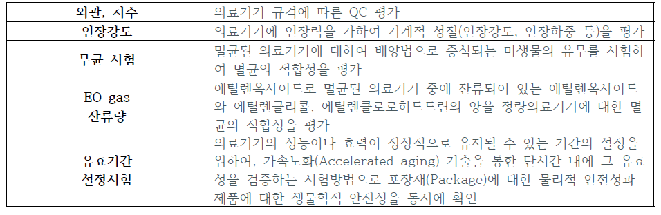 형상기억 누관 그래프트 성능 평가를 위한 시험 규격