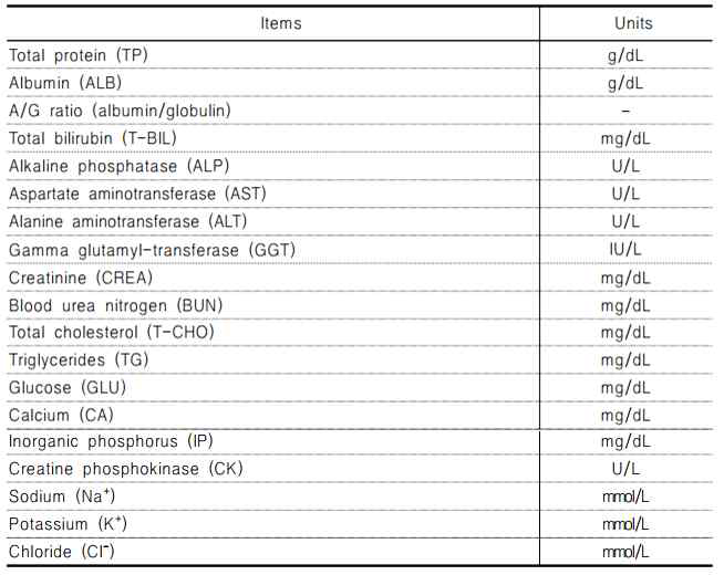 혈액생화학적 검사 항목 및 단위