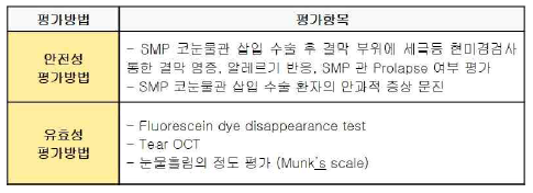 평가 항목 및 기준