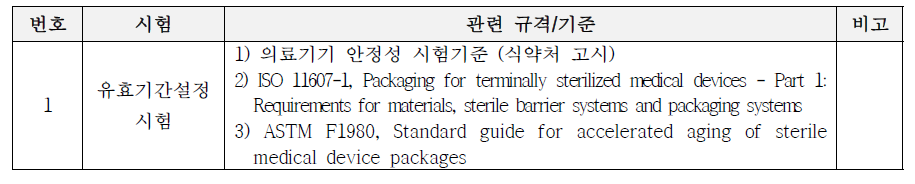 혈관 그래프트의 안전성에 관한 시험