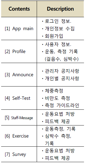 생활습관 관리앱 컨텐츠