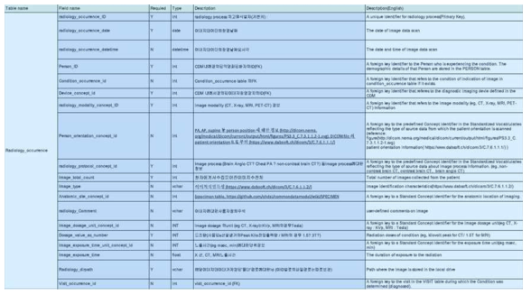 Radiology_occurrence table