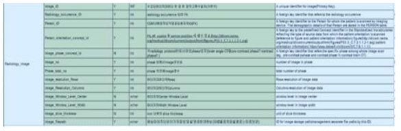 Radiology_Image table