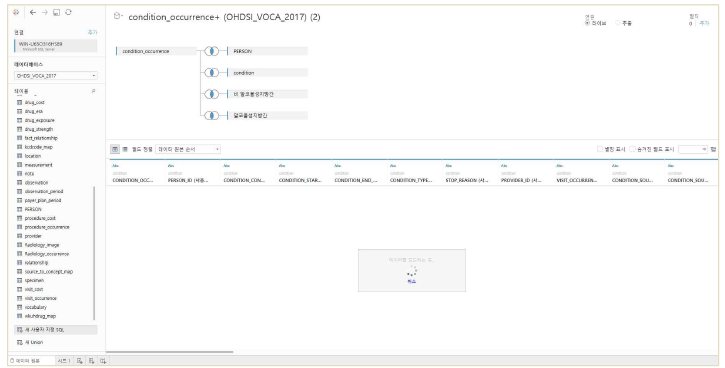 표준화 통합시스템 검색 타블루(Tableau) GUI 화면. 좌측 회색면 상 ‘테이블’ 하단에 보이는 용어들은 OMOP-CDM상의 테이블 컬럼임. 흰색 화면 상단 ‘condition_occurrence+(OHDSI_VOCA_2017)’ 밑 트리(Tree) 구조는 검색 색인 및 조건을 나타냄. 일례로 ‘비알코올성지방간’과 ‘알코올성지방간’을 쉽게 검색 가능