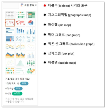 타블루 시각화 도구 패널