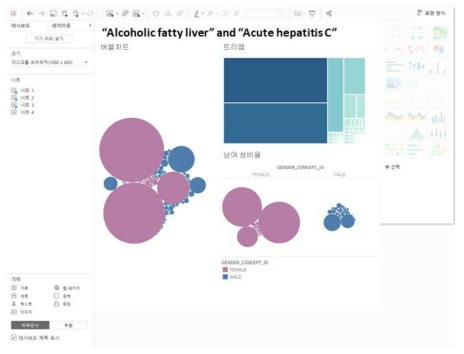 Alcoholic fatty liver와 Acute hepatitis C 타블루 시각화 도구를 이용해서 나타낸 화면들을 한눈에 볼 수 있도록 한 대시보드 화면