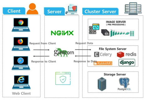 System Architecture