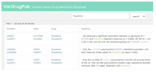 지식베이스 검색 및 가설 추출: 주요우울장애를 위한 대표 약물 Fluoxetine과 관련된 변이-유전자 검색 결과 및 해당 지식 발췌 논문