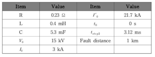 고장전류 모델 파라미터