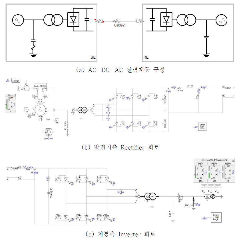 DC 전력계통 및 고장 모의시스템 구성