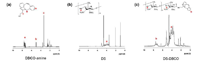 1H-NMR 결과 (a) DBCO-amine (b) DS (c) DS-DBCO