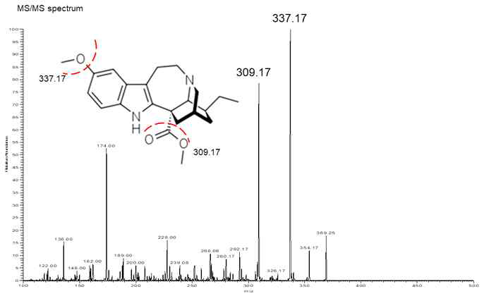 MALDI-MS/MS spectrum of the active compound from Voa (voacangine, m/z 369.21)