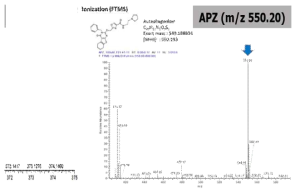 Full mass spectrum of APZ (m/z 550.20, right) in MALDI-MS analysis