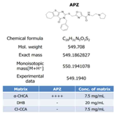 Physical-chemical properties of drug compounds