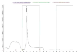 Chromatogram from affinity chromatography of VEGFR2+JM Nhis after TEV digestion