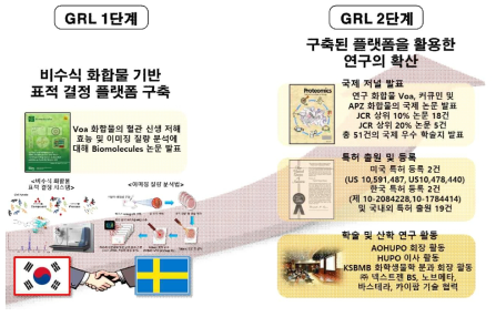 비수식 화합물의 표적 결정 플랫폼을 활용한 최종 연구 성과 요약