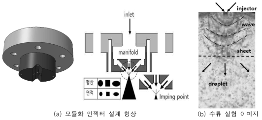 고온·고압용 충돌분사 인젝터