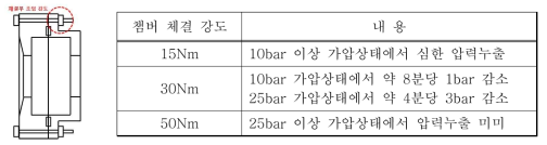초임계 챔버 가압 테스트