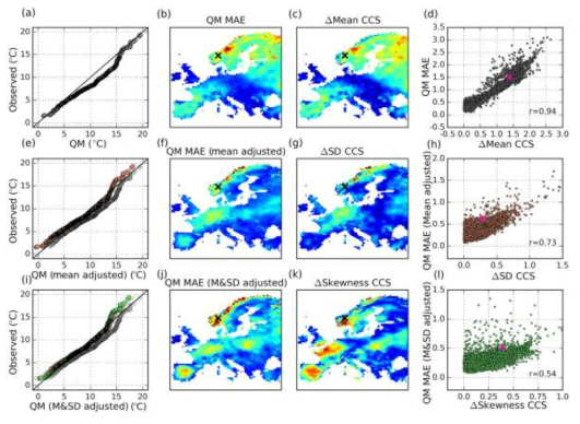 Example of QM-based bias correction using Q-Q plot (Switanek et al. 2017)