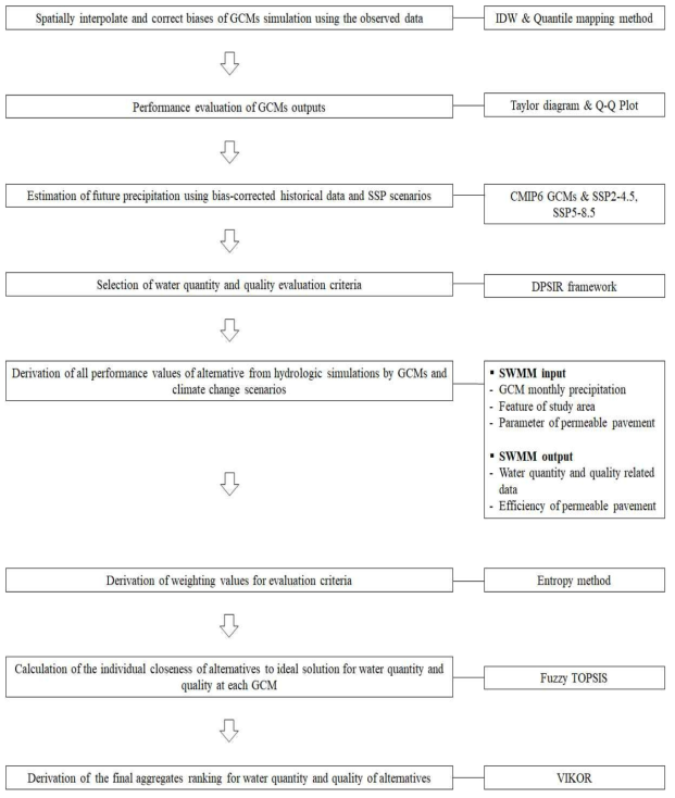 Flowchart of this study