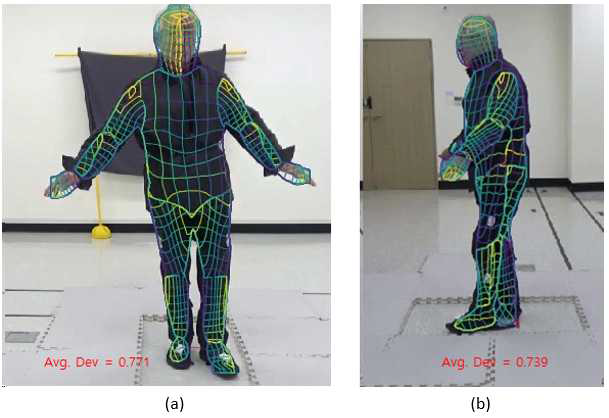 딥러닝 기반 Body Part 구분 및 변화정도 측정 정면 (a) 및 측면 (b)