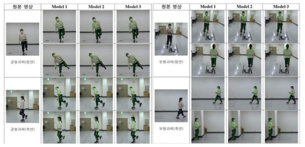 딥러닝 기반 3가지 Skeleton 모델의 측정 예시