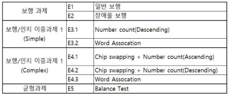 행동 검사 실험 패러다임